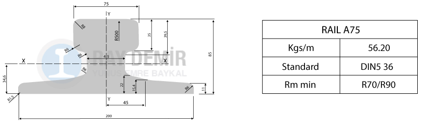 Rail A75 A Serisi Raylar