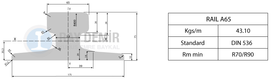 Rail 65 A Serisi Raylar