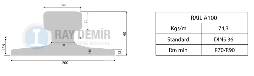 Rail A100 A Serisi Raylar