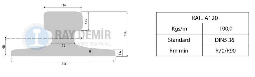 Rail A120 A Serisi Raylar