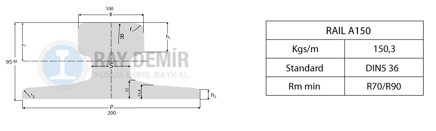 Rail A150 A Serisi Raylar